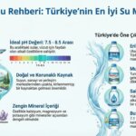 Türkiye’nin En İyi ve Sağlıklı Su Markaları 2026