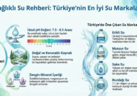 Su Markaları - En İyiler Listesi